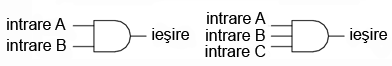 poarta logică ŞI cu două respectiv trei intrări; simbol 04100.png