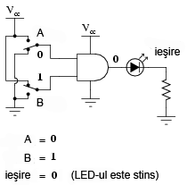 exemplificarea tabelului de adevăr a porţii logice ŞI printr-un circuit practic 04104.png