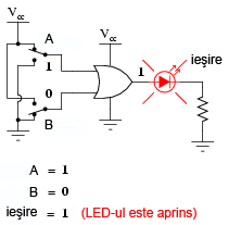 exemplificarea tabelului de adevăr a porţii logice SAU printr-un circuit practic 04110.png
