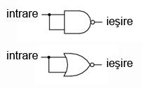 funcţia logică NU realizată cu porţi logice ŞI-negat şi SAU-negat prin interconectarea intrărilor 04154-1.png