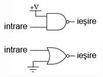funcţia logică NU realizată cu porţi logice ŞI-negat şi SAU-negat prin legarea uneia dintre intrări la masă 04154.png