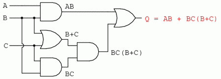 circuit cu porţi logice; scrierea sub-expresiilor la ieşirea porţilor 04290.png