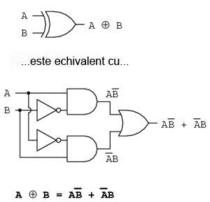 funcţia SAU-exclusiv realizată cu funcţiile SAU şi ŞI 04298.png