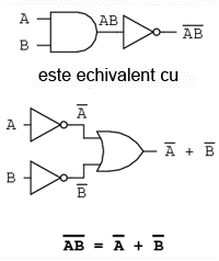 teorema lui DeMorgan 04299.png