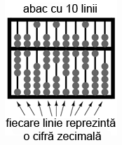 abac cu 10 linii; analogie 04315.png