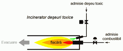 incinerator deşeuri toxice 04360.png