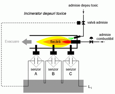 incinerator deşeuri toxice; utilizare relee electromecanice 04363.png