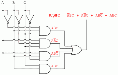 incinerator deşeuri toxice; circuitul logic (porţi logice) 04364.png