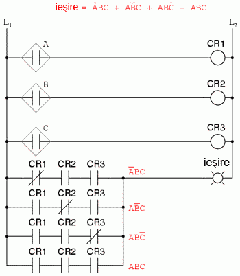 incinerator deşeuri toxice; circuitul logic 04365.png