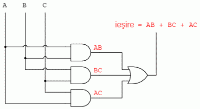 incinerator deşeuri toxice - circuitul logic simplificat 04366.png