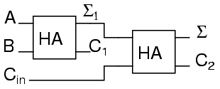 full-adder 04455.png