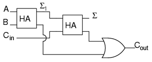 full-adder 04456.png
