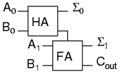 full-adder 04457.png