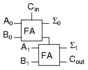 full-adder 04458.png