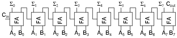 conectarea sumatoarelor 04459.png