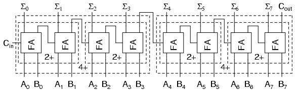 conectarea sumatoarelor 04460.png