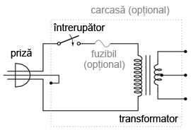 sursă de tensiune joasă de curent alternativ 05001.png