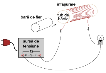 circuit cu bobină variabilă 05007.png