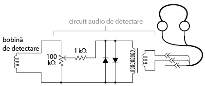 circuit de detectare a câpurilor electromagnetice 05015.png