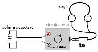 circuit de detectare a câpurilor electromagnetice 05016.png