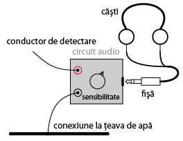 detector de câpuri electrice 05018.png