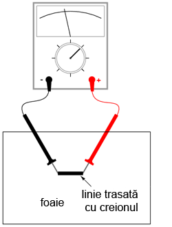 măsurarea rezistenţei grafitului 05043.png