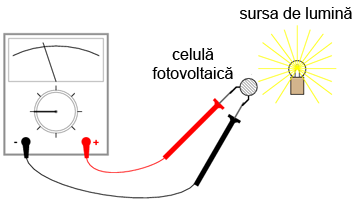 măsurarea rezistenţei unei celule fotovoltaice 05044.png
