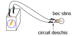 discontinuitatea unui circuit electric 05047.png