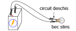 discontinuitatea unui circuit electric 05048.png