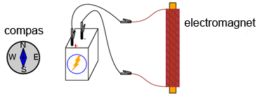 circuit electric cu electromagnet 05069.png