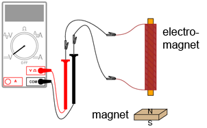 exemplificarea inducţiei elecromagnetice 05071.png
