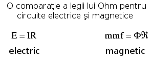 comparaţie pentru legea lui Ohm între circuitele electrice şi magnetice 10234.png