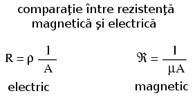 comparaţie între rezistenţă electrică şi cea magnetică 10235.png