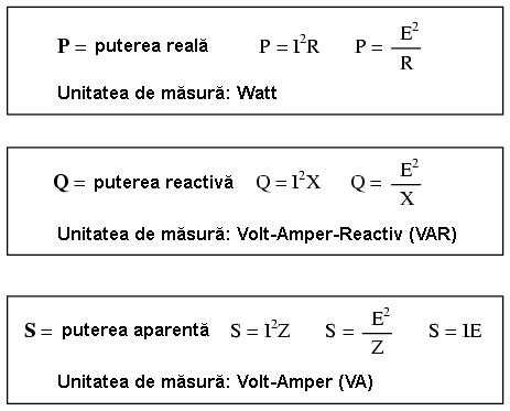 formulele de calcul pentru puterea reală, reactivă şi aparentă, în funcţie de rezistenţă, reactanţă şi impedanţă 12123.png