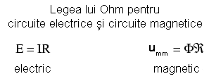 legea lui Ohm pentru circuite electrice şi magnetice; comparaţie 12139.png