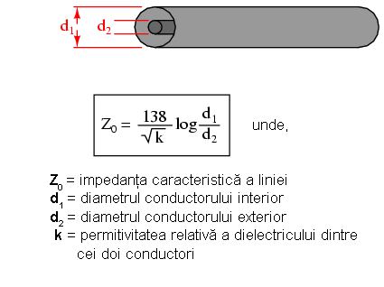 calcularea impedanţei caracteristice a unui cablu coaxial 12145.png