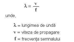 formula de calcul a lungimii de undă 12147.png