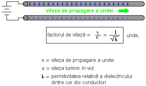 formula matematică pentru calcularea factorului de viteză a oricărui tip de cablu 12148.png