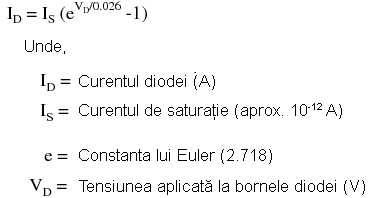 ecuaţia diodei simplificată 13048.png