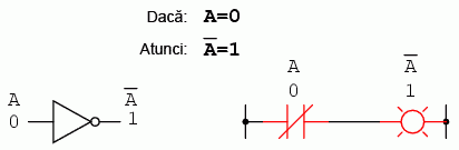 complementul unei variabile booleene; poartă logică SAU şi contact normal-închis 14017.png
