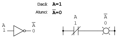complementul unei variabile booleene; poartă logică SAU şi contact normal-închis 14018.png