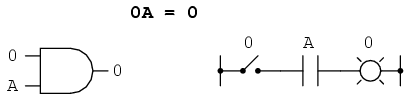 identităţi algebrice multiplicative: produsul dintre o variabilă şi zero 14023.png