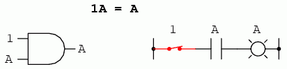 identităţi algebrice multiplicative: produsul dintre o variabilă şi unu 14024.png