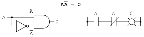 identităţi algebrice multiplicative: produsul dintre o variabilă şi complementul ei 14026.png