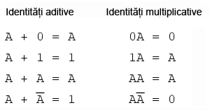 identităţi algebrice aditive şi multiplicative 14027.png