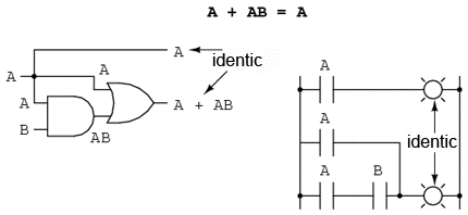 simplificare booleană 14035.png