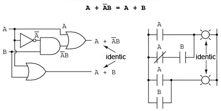 simplificare booleană 14037.png