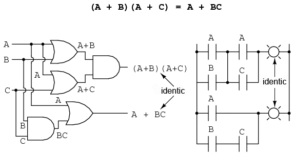 simplificare booleană 14039.png