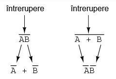 înteruperea complementului în aplicarea teoremei lui DeMorgan 14045.png