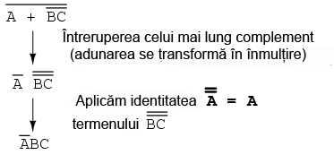 înteruperea complementului în aplicarea teoremei lui DeMorgan 14046.png